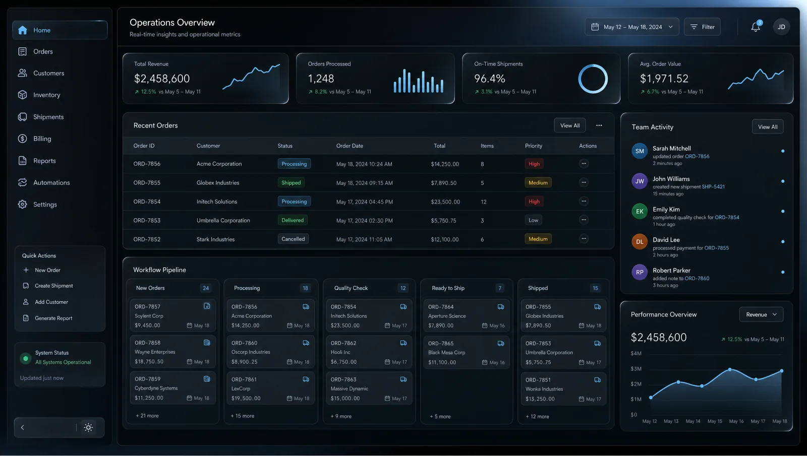 Systems to organize your operation