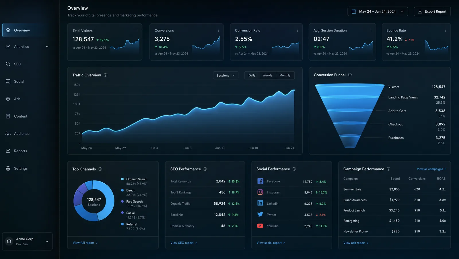 Digital acquisition and presence